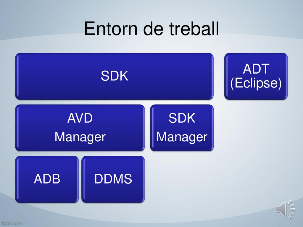 Entorn de treball SDK AVD Manager ADB DDMS ADT (Eclipse)