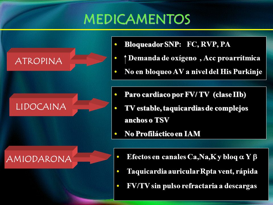 MEDICAMENTOS ATROPINA LIDOCAINA AMIODARONA Bloqueador SNP: FC, RVP, PA
