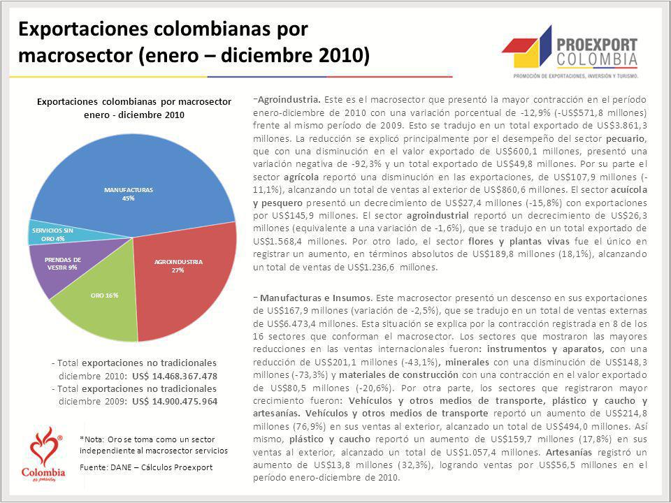 Exportaciones colombianas por macrosector enero - diciembre 2010