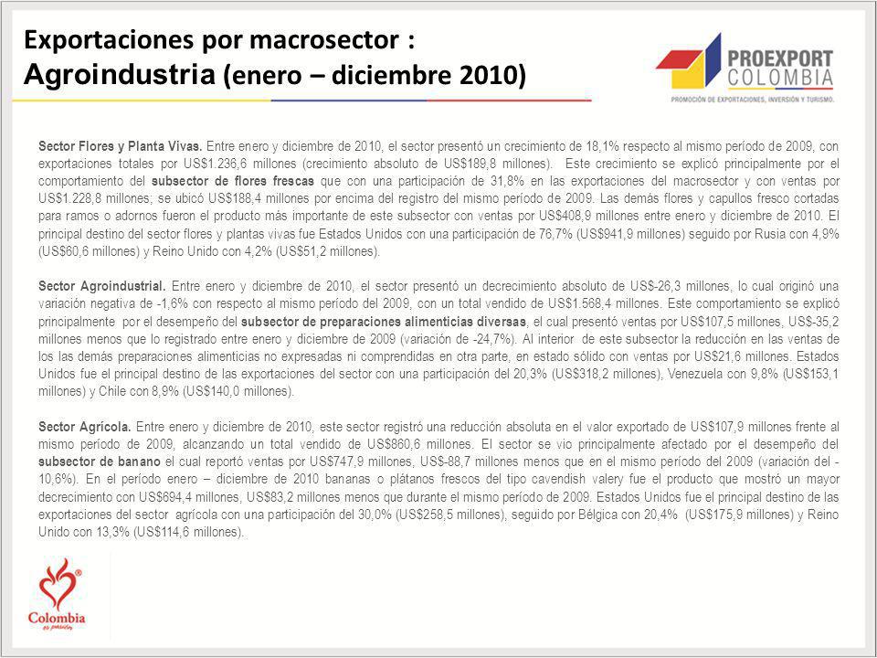 Exportaciones por macrosector : Agroindustria (enero – diciembre 2010)