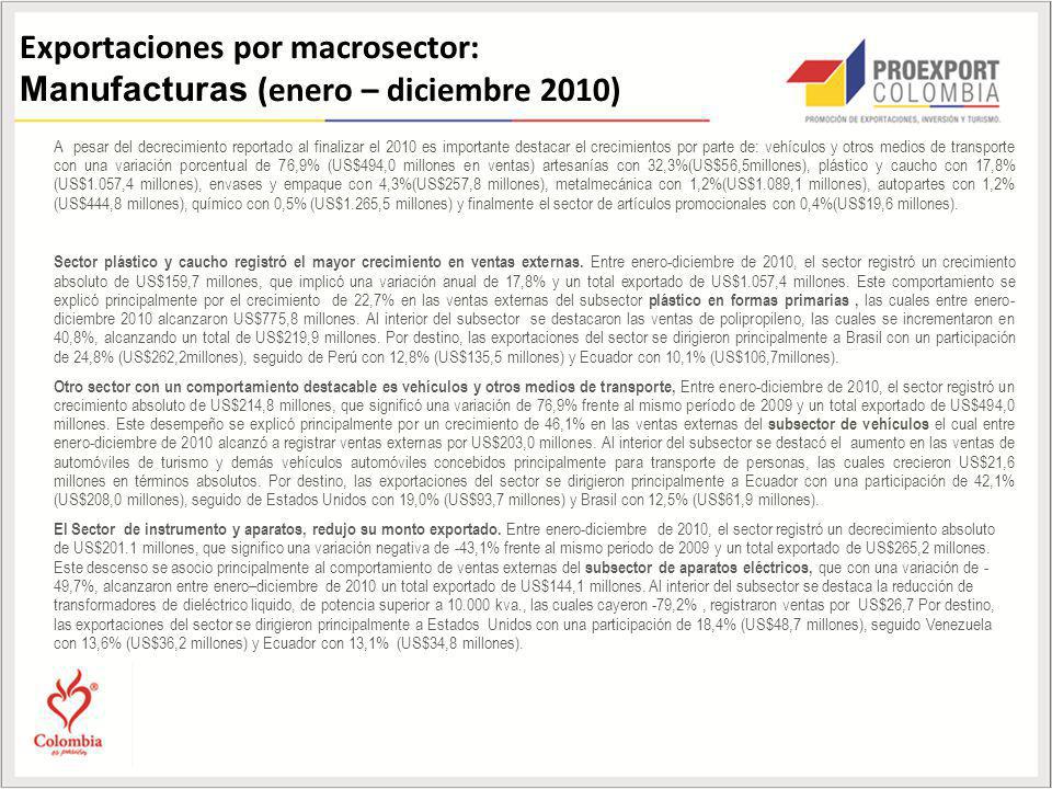 Exportaciones por macrosector: Manufacturas (enero – diciembre 2010)