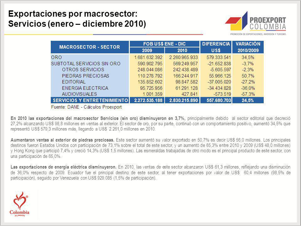 Exportaciones por macrosector: Servicios (enero – diciembre 2010)