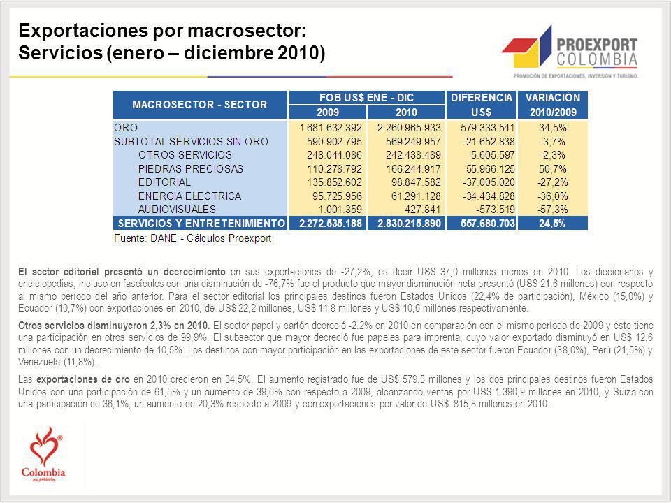 Exportaciones por macrosector: Servicios (enero – diciembre 2010)