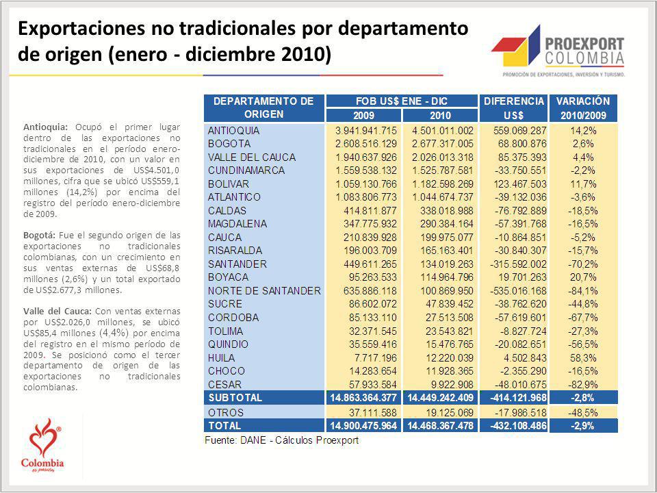 Exportaciones no tradicionales por departamento de origen (enero - diciembre 2010)