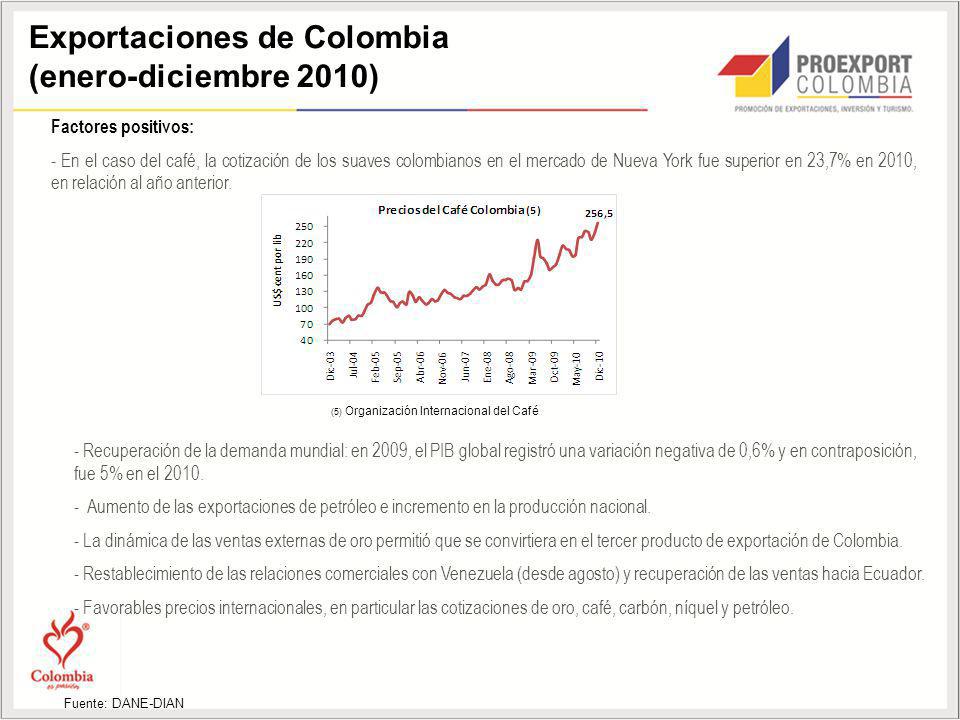 Exportaciones de Colombia (enero-diciembre 2010)