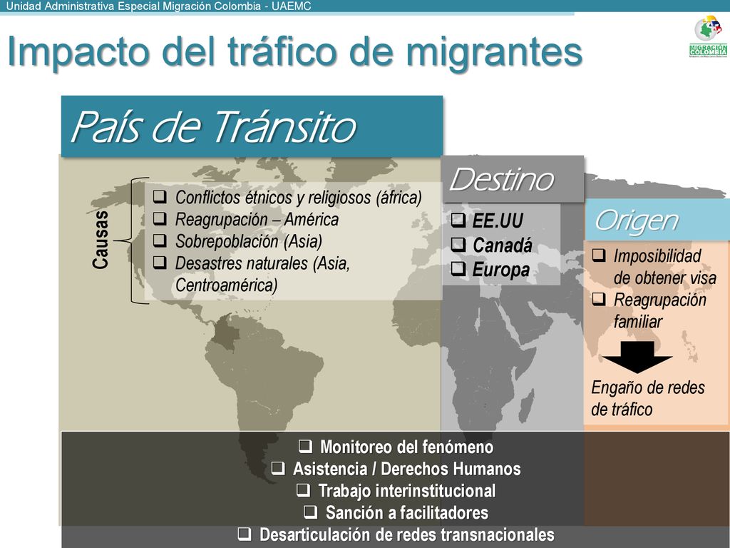País de Tránsito Impacto del tráfico de migrantes Destino Origen EE.UU