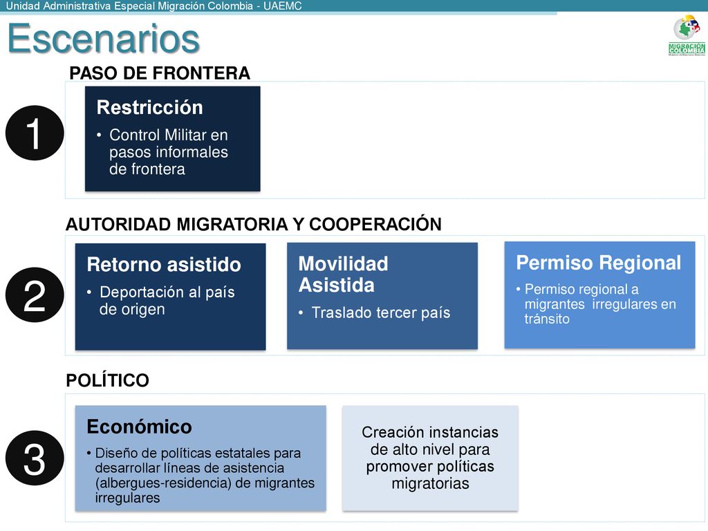 Creación instancias de alto nivel para promover políticas migratorias