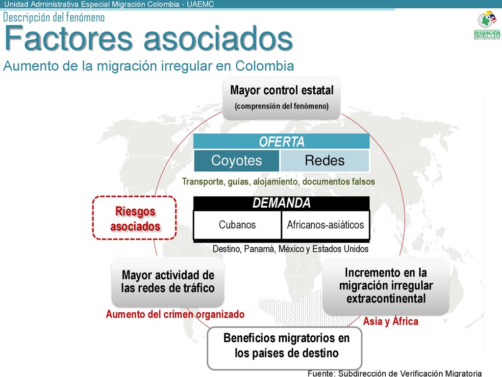 Factores asociados Aumento de la migración irregular en Colombia