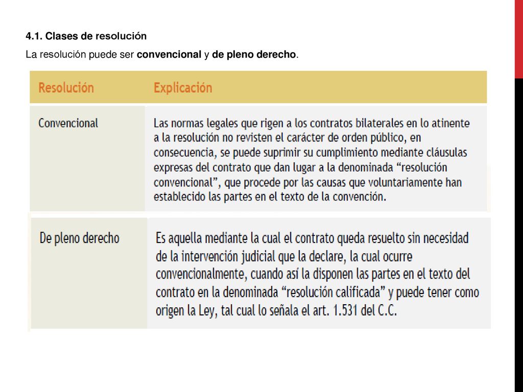 4.1. Clases de resolución La resolución puede ser convencional y de pleno derecho.
