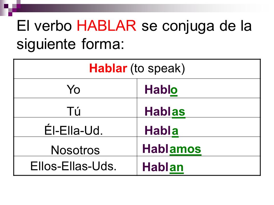 El verbo HABLAR se conjuga de la siguiente forma: