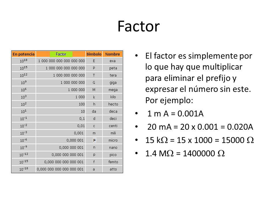 Factor El factor es simplemente por lo que hay que multiplicar para eliminar el prefijo y expresar el número sin este. Por ejemplo: