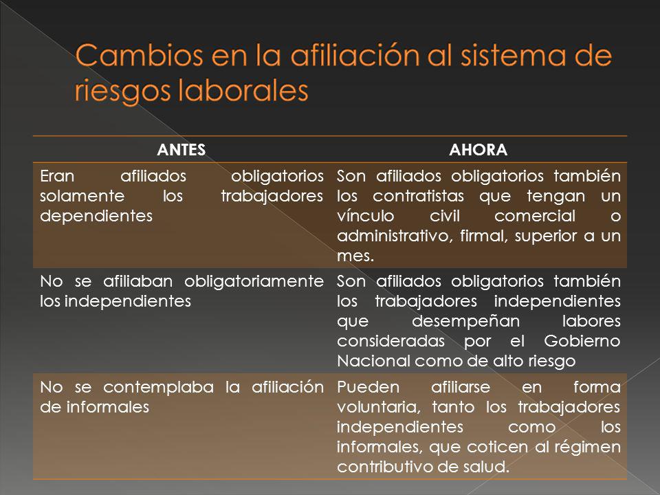 Cambios en la afiliación al sistema de riesgos laborales