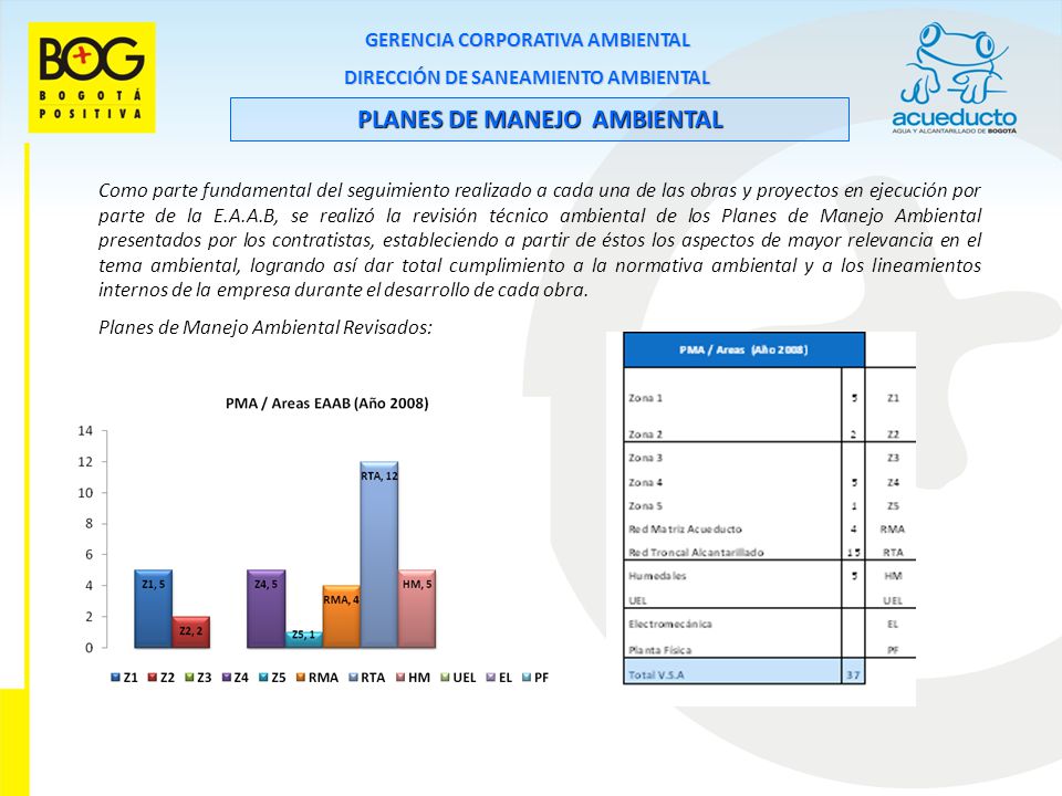 PLANES DE MANEJO AMBIENTAL