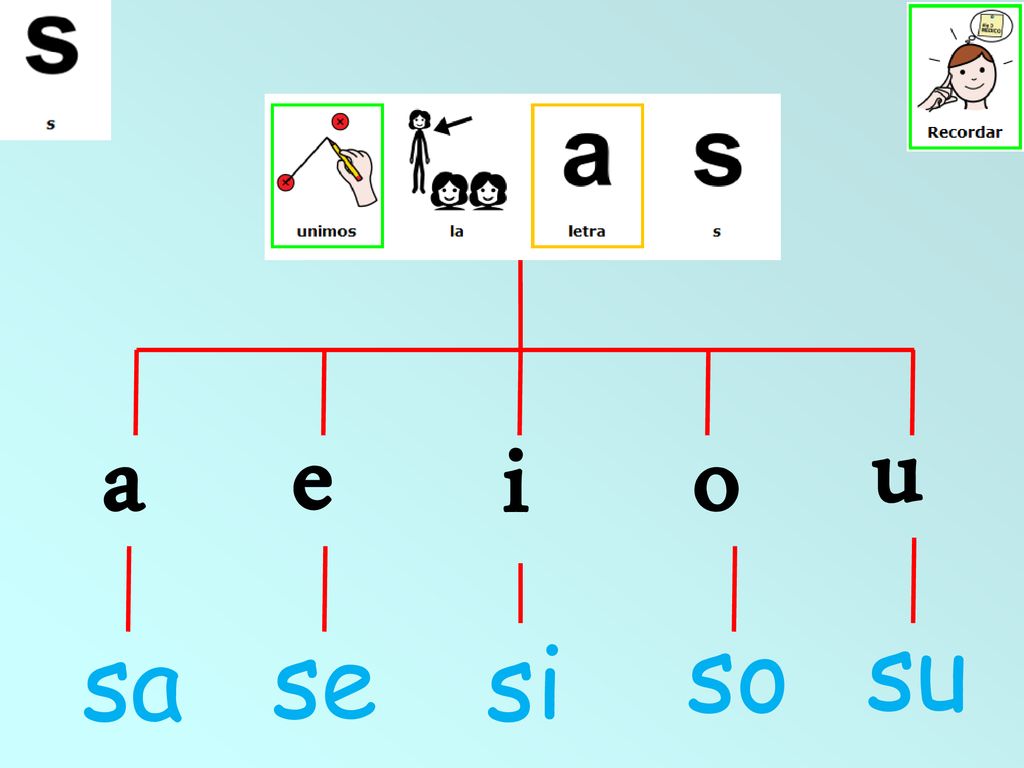 u a e o i so su sa se si