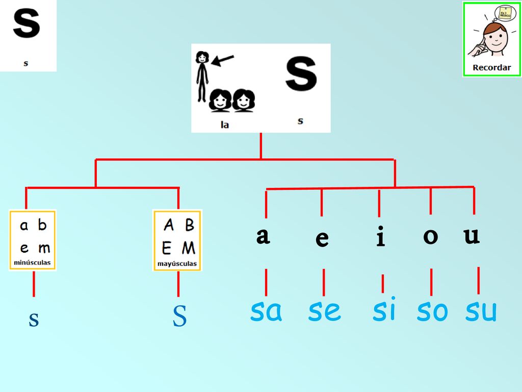 i a e o u sa se si so su s S