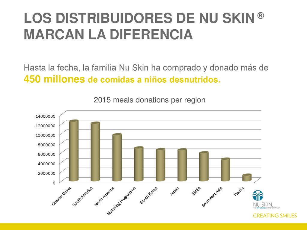 LOS DISTRIBUIDORES DE NU SKIN ® MARCAN LA DIFERENCIA