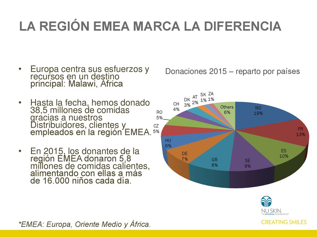LA REGIÓN EMEA MARCA LA DIFERENCIA