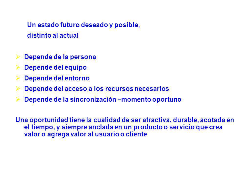 OPORTUNIDAD Un estado futuro deseado y posible, distinto al actual