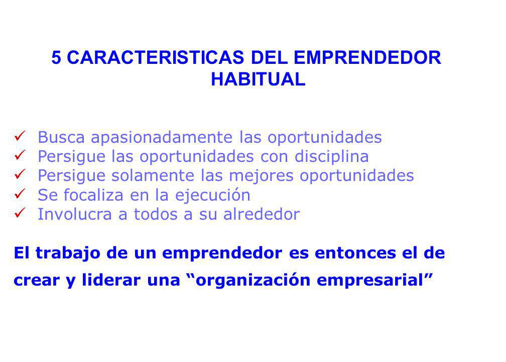 Comportamiento Emprendedor
