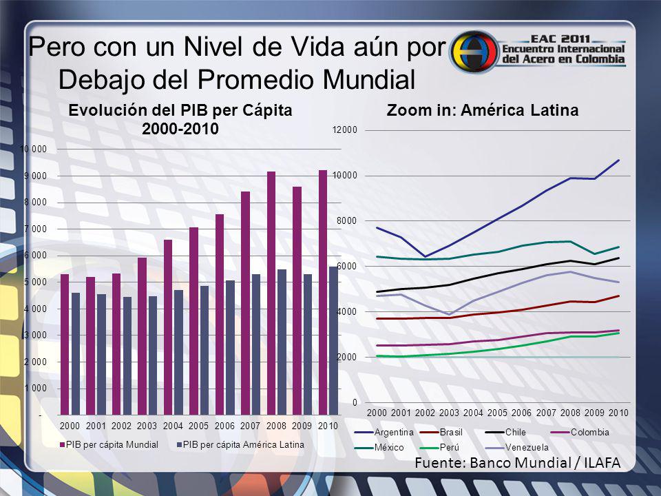Pero con un Nivel de Vida aún por Debajo del Promedio Mundial