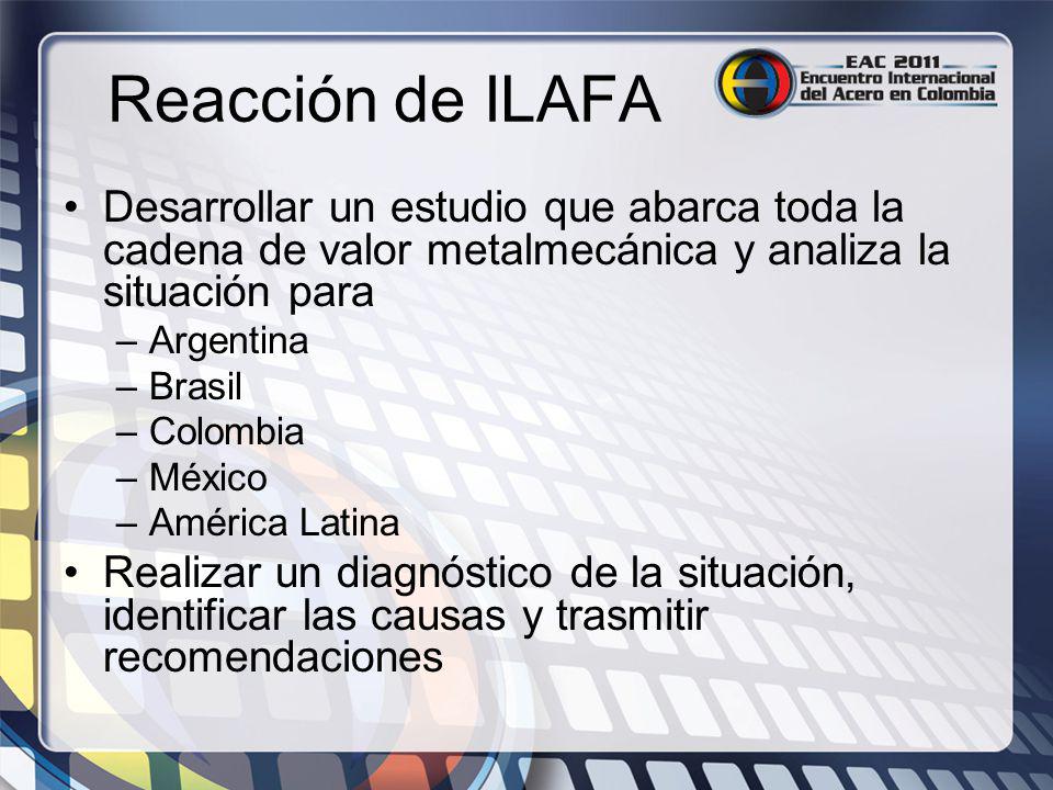Reacción de ILAFA Desarrollar un estudio que abarca toda la cadena de valor metalmecánica y analiza la situación para.