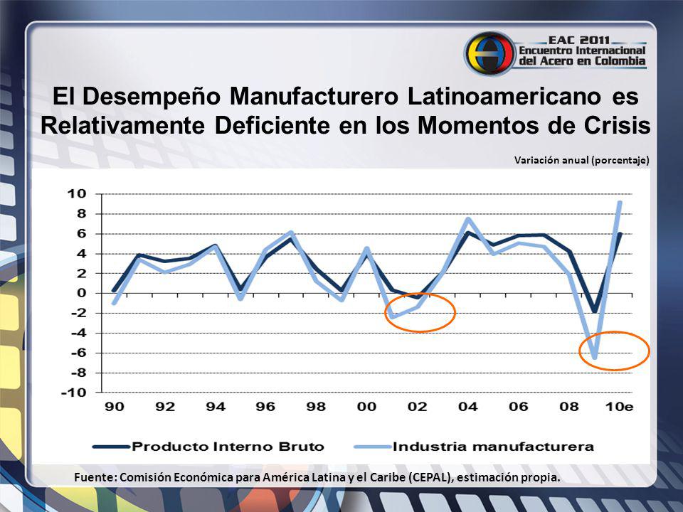 El Desempeño Manufacturero Latinoamericano es Relativamente Deficiente en los Momentos de Crisis