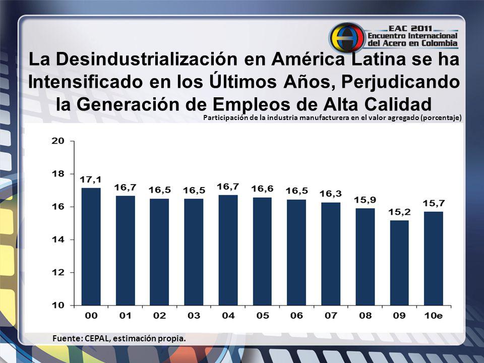 La Desindustrialización en América Latina se ha Intensificado en los Últimos Años, Perjudicando la Generación de Empleos de Alta Calidad