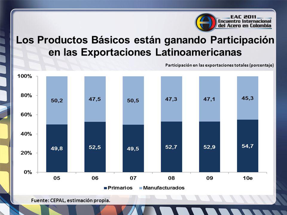 Los Productos Básicos están ganando Participación en las Exportaciones Latinoamericanas