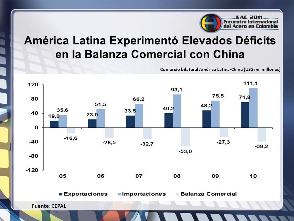 América Latina Experimentó Elevados Déficits en la Balanza Comercial con China