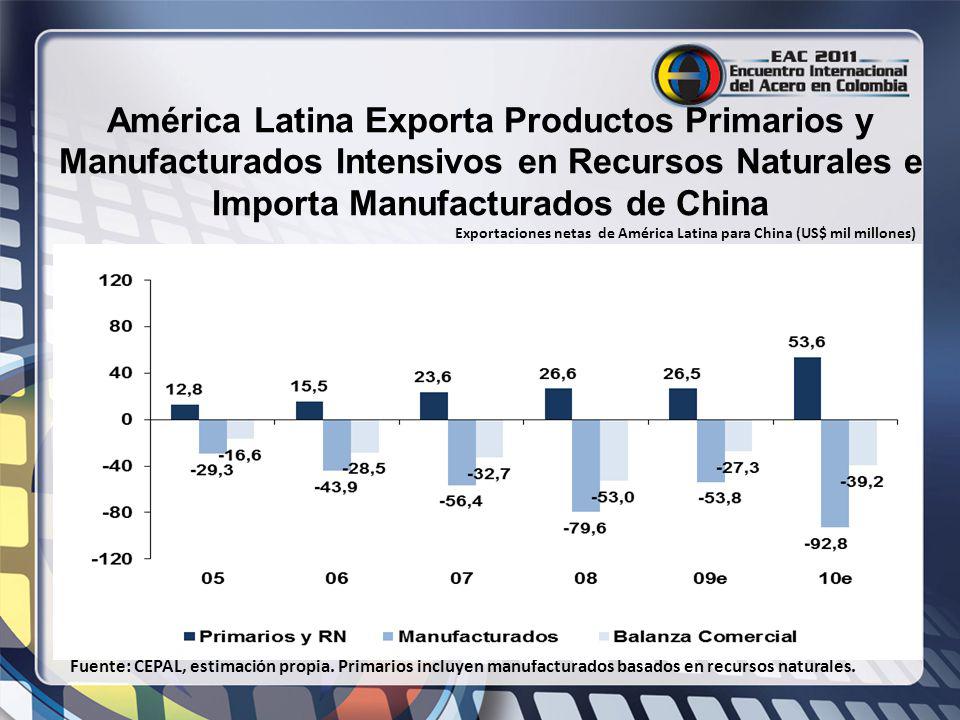 América Latina Exporta Productos Primarios y Manufacturados Intensivos en Recursos Naturales e Importa Manufacturados de China