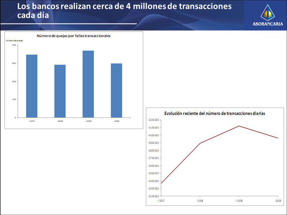 Los bancos realizan cerca de 4 millones de transacciones cada día
