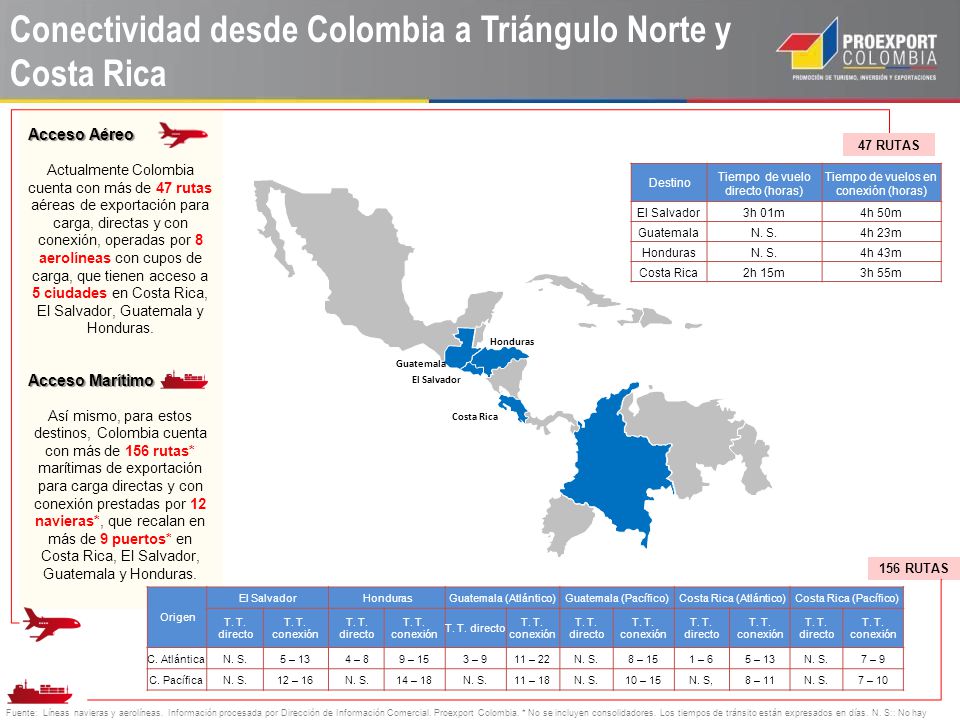 Conectividad desde Colombia a Triángulo Norte y Costa Rica