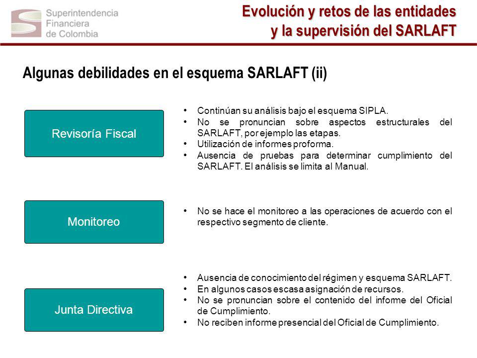 Evolución y retos de las entidades y la supervisión del SARLAFT
