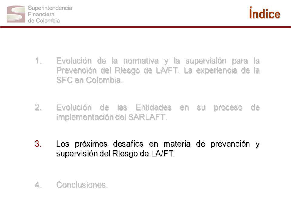 Índice Evolución de la normativa y la supervisión para la Prevención del Riesgo de LA/FT. La experiencia de la SFC en Colombia.