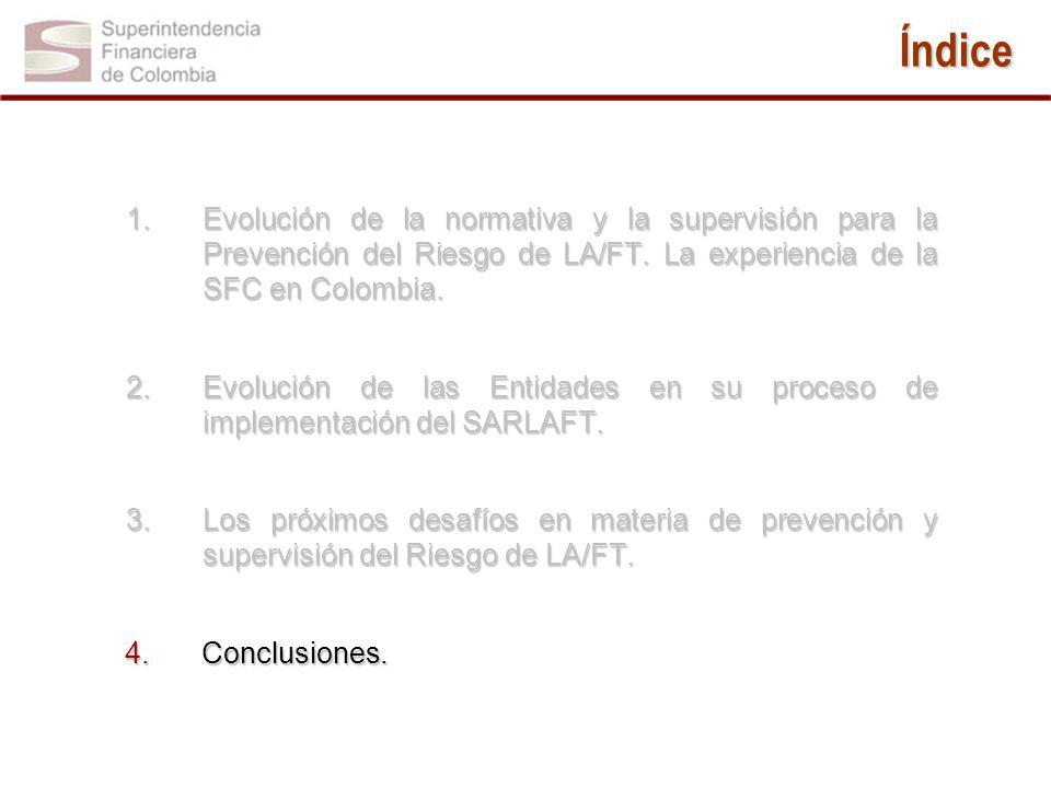 Índice Evolución de la normativa y la supervisión para la Prevención del Riesgo de LA/FT. La experiencia de la SFC en Colombia.