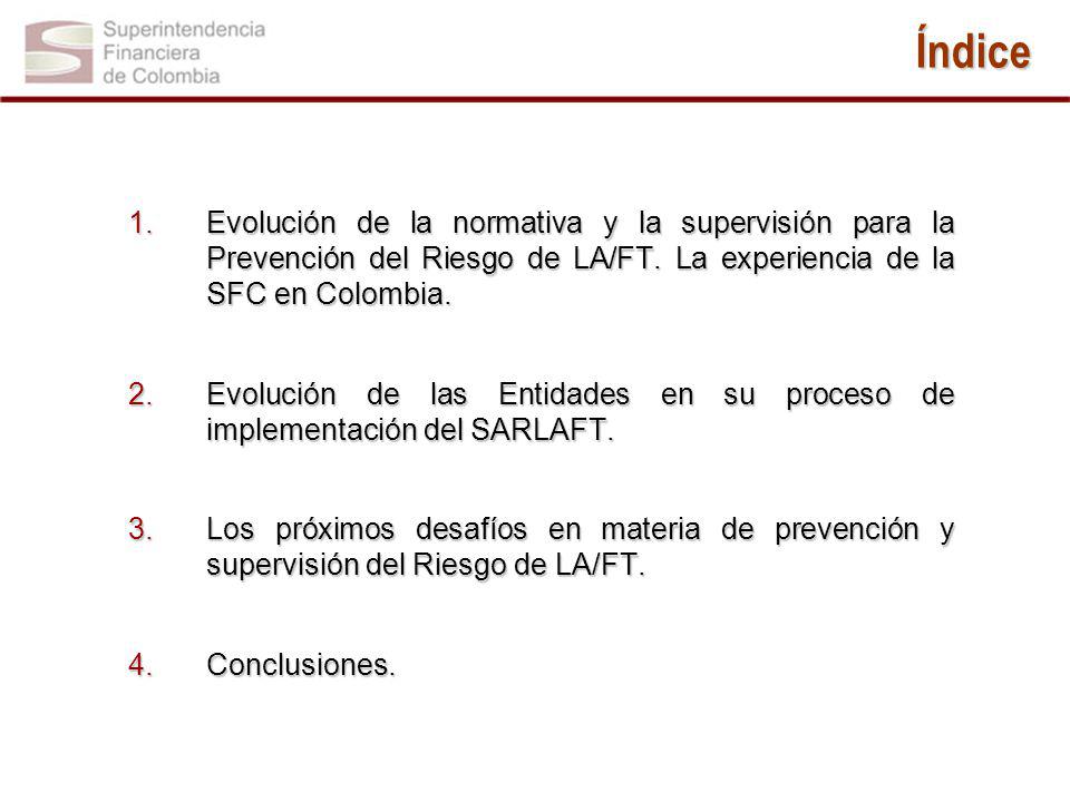 Índice Evolución de la normativa y la supervisión para la Prevención del Riesgo de LA/FT. La experiencia de la SFC en Colombia.
