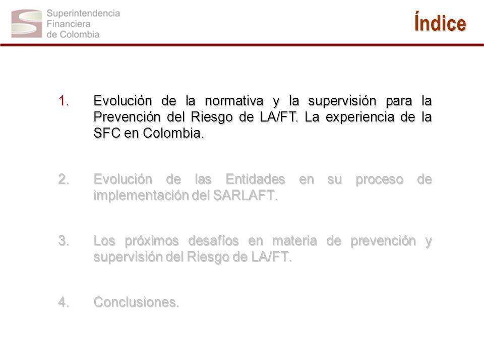 Índice Evolución de la normativa y la supervisión para la Prevención del Riesgo de LA/FT. La experiencia de la SFC en Colombia.