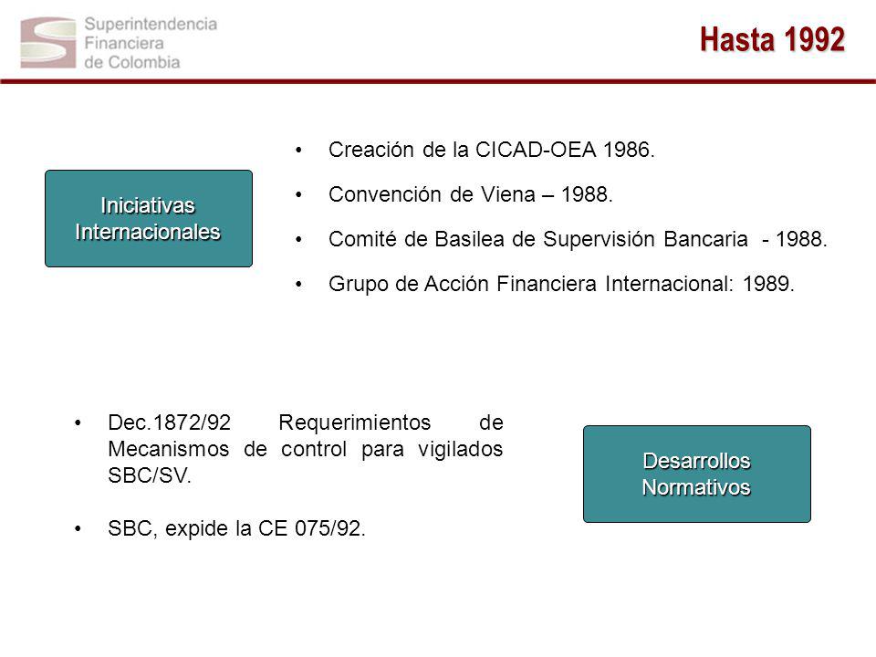 Hasta 1992 Creación de la CICAD-OEA Convención de Viena – 1988.