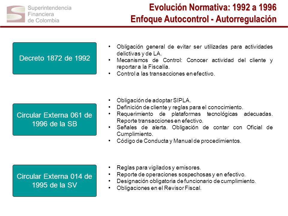 Evolución Normativa: 1992 a 1996 Enfoque Autocontrol - Autorregulación