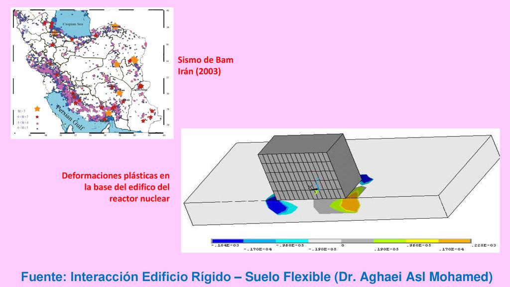 Sismo de Bam Irán (2003) Deformaciones plásticas en la base del edifico del reactor nuclear.