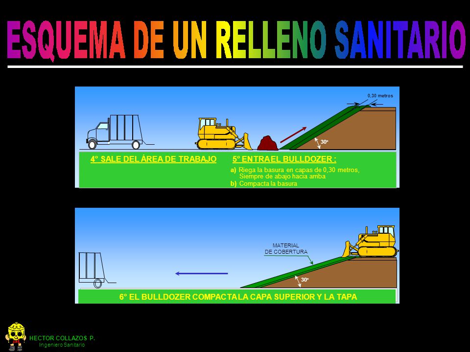 6° EL BULLDOZER COMPACTA LA CAPA SUPERIOR Y LA TAPA