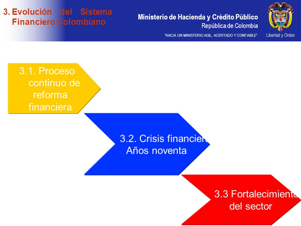 3.1. Proceso continuo de reforma financiera 3.2. Crisis financiera
