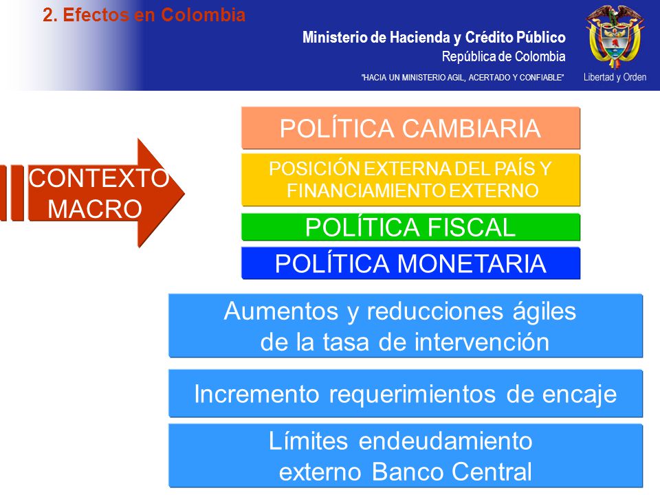Aumentos y reducciones ágiles de la tasa de intervención