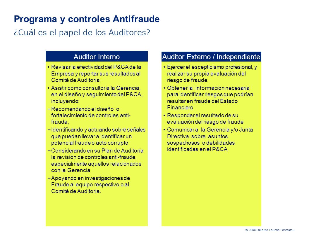 Programa y controles Antifraude ¿Cuál es el papel de los Auditores