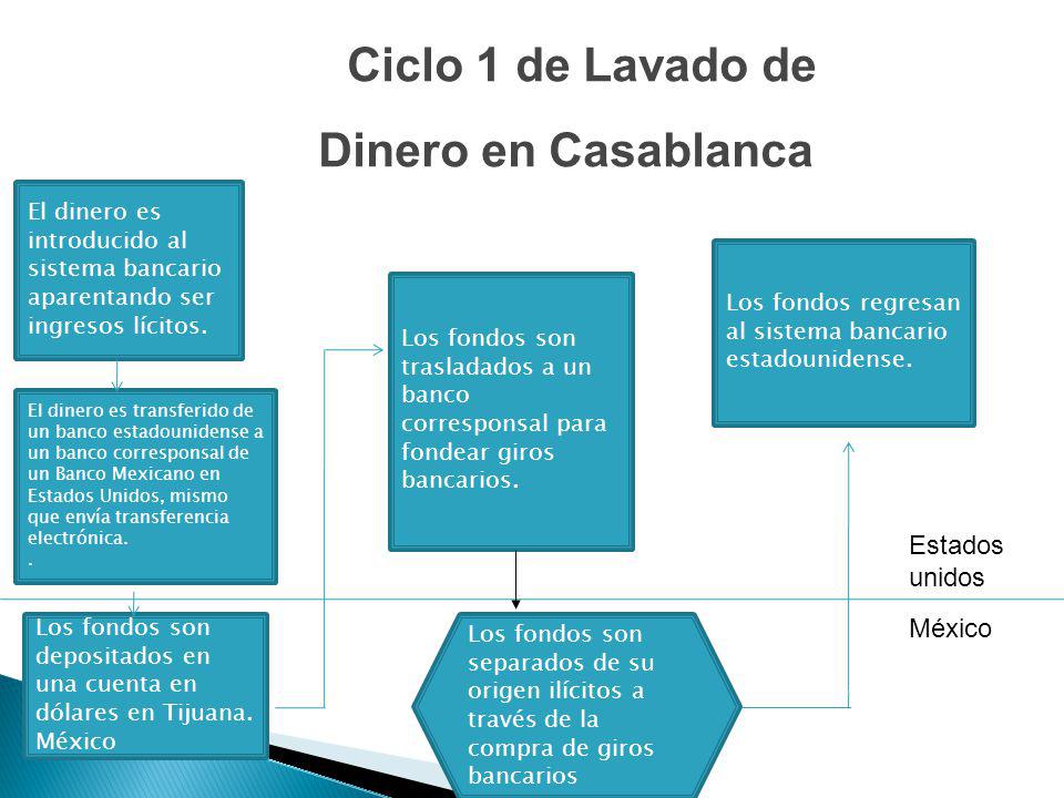 Ciclo 1 de Lavado de Dinero en Casablanca Estados unidos México