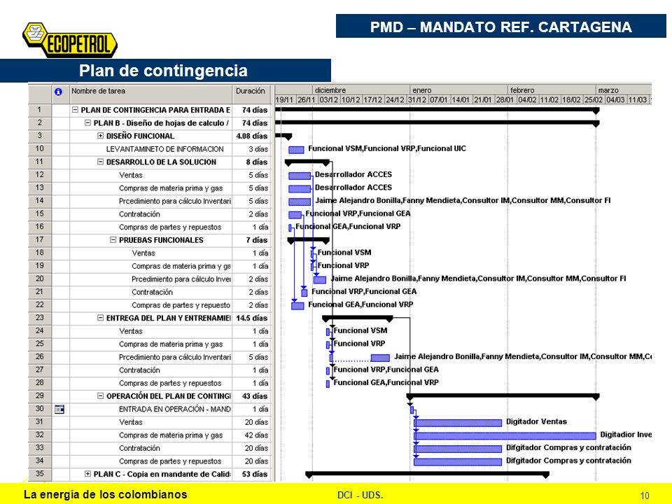 PMD – MANDATO REF. CARTAGENA