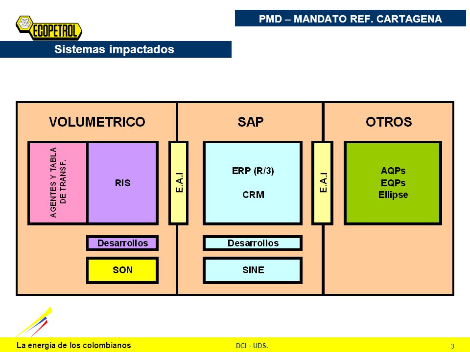 PMD – MANDATO REF. CARTAGENA