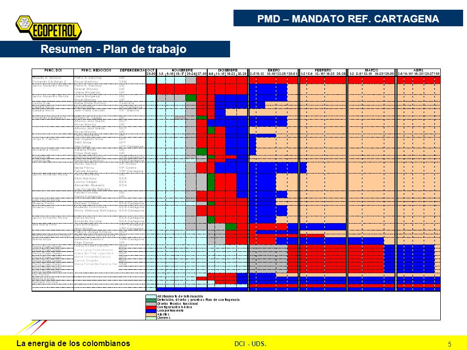 PMD – MANDATO REF. CARTAGENA