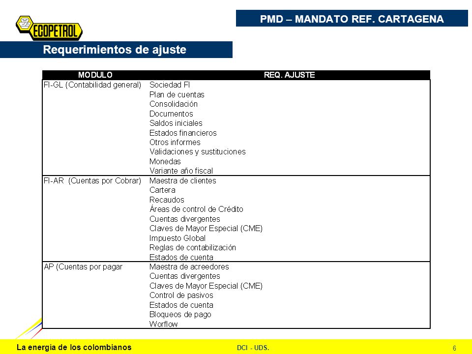 PMD – MANDATO REF. CARTAGENA