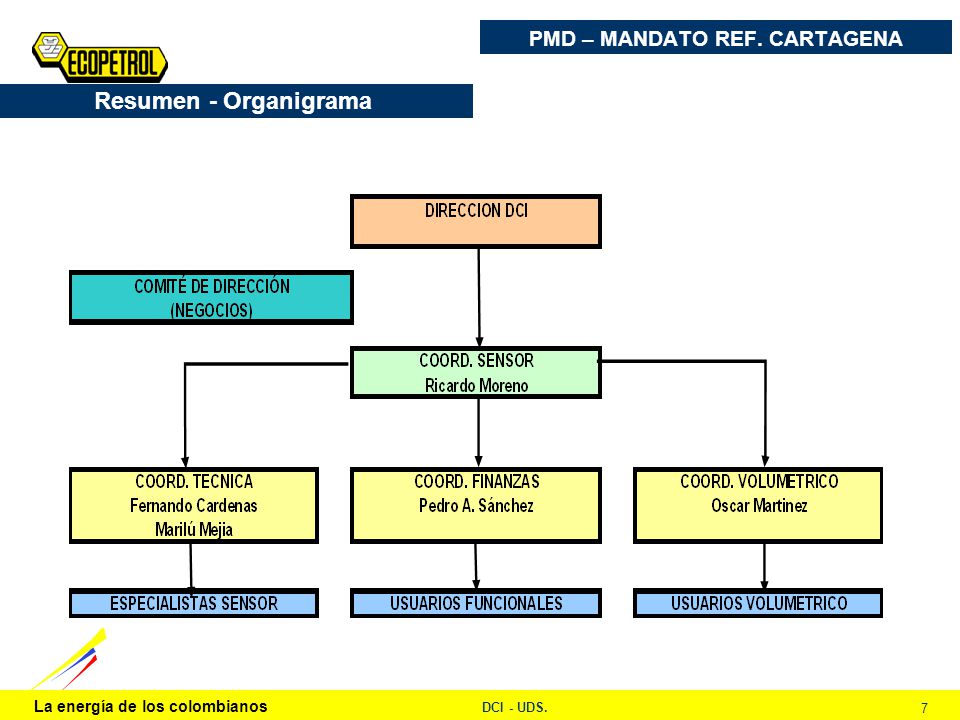 PMD – MANDATO REF. CARTAGENA